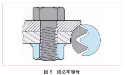 它的上端裝有可徑向變形的螺旋彈簧,其螺距,螺旋角和螺旋方向與螺母