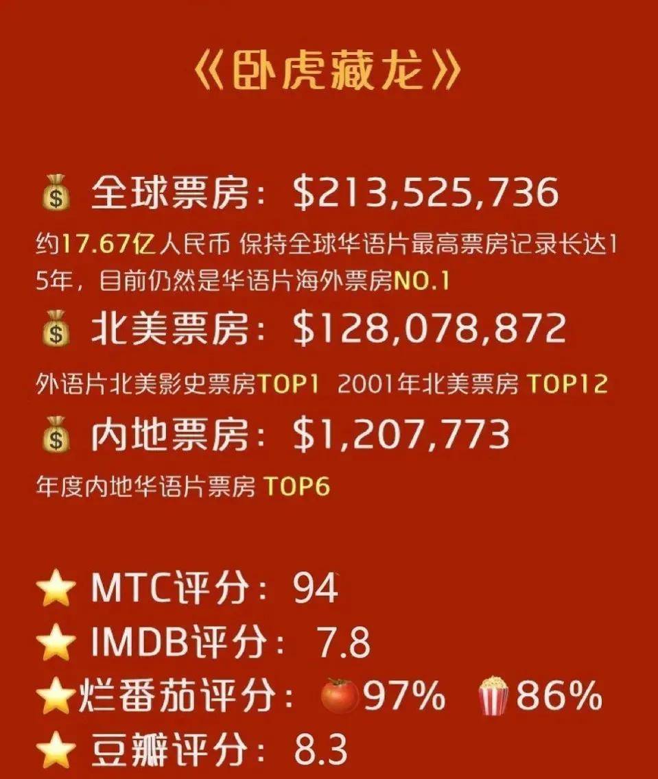 《卧虎藏龙》是由李安执导,周润发,杨紫琼,章子怡,张震等主演的武侠