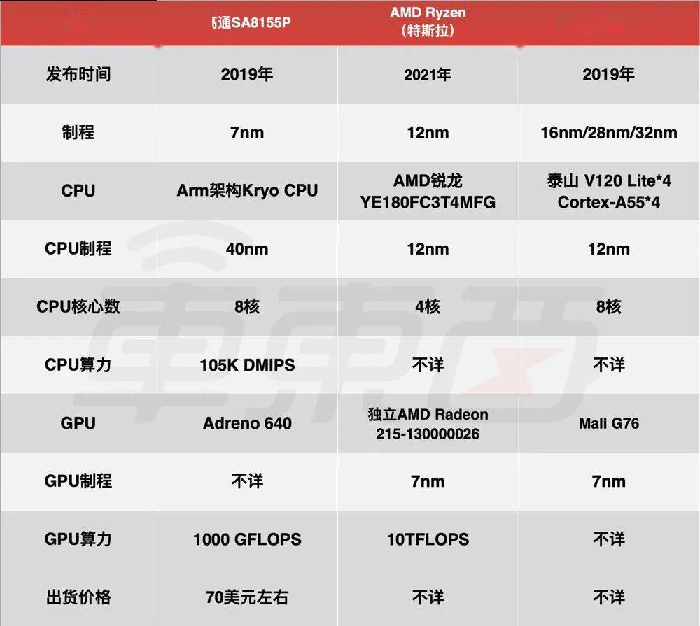 被中国车企神化的高通8155_芯片_座舱_车机