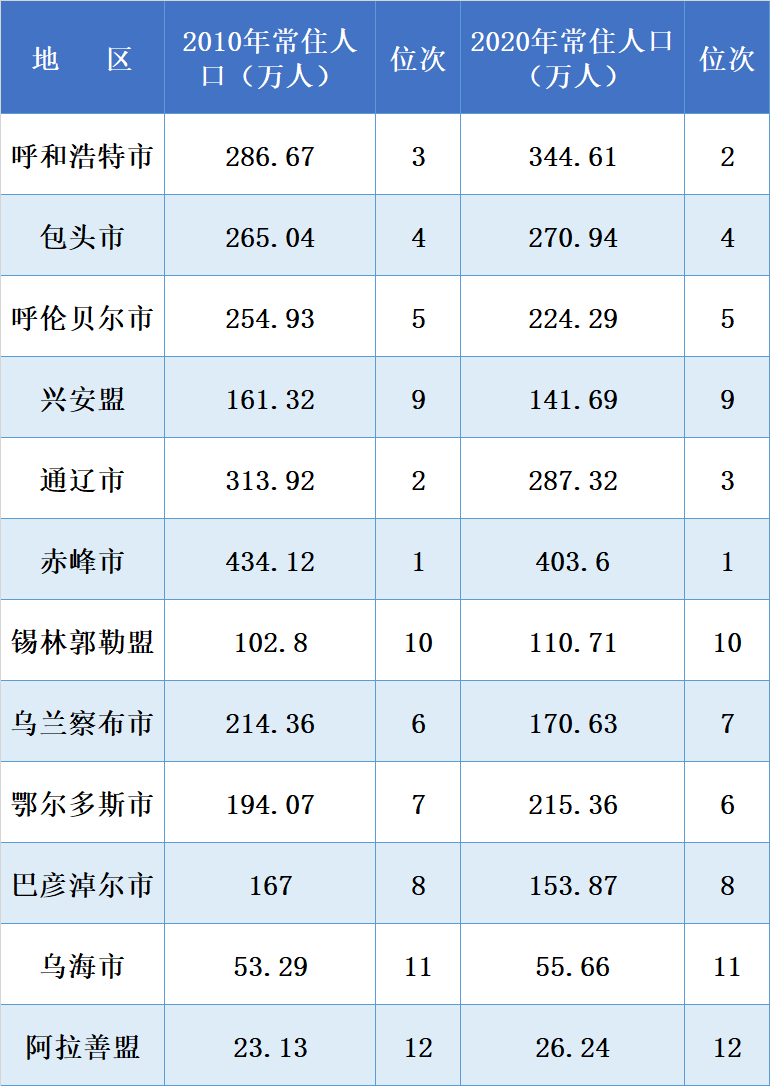 锡林郭勒盟人口图片