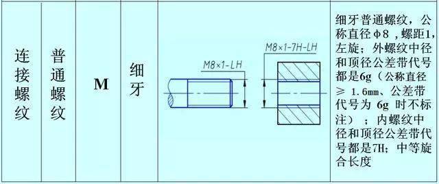 CAD螺纹标注方法图片