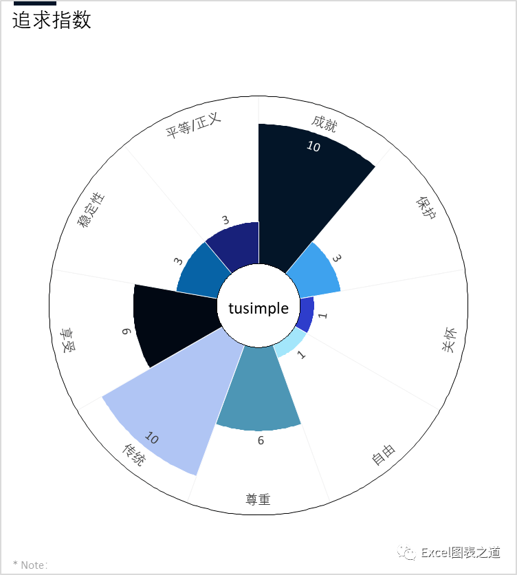 tusimplebi 图表上新 & 细节优化 20220901_功能_数据_按钮