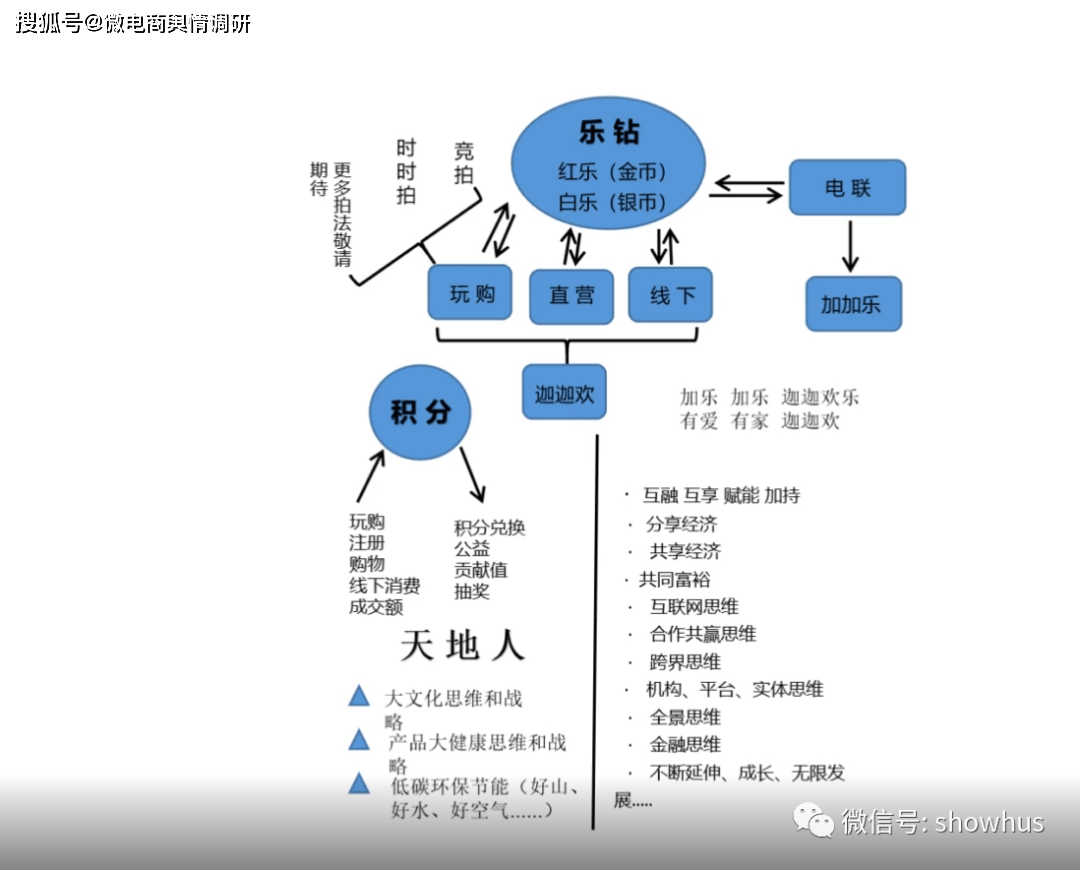迦迦欢让你年入千万元:本质却是拼团、抢单寄售传销盘(图2)