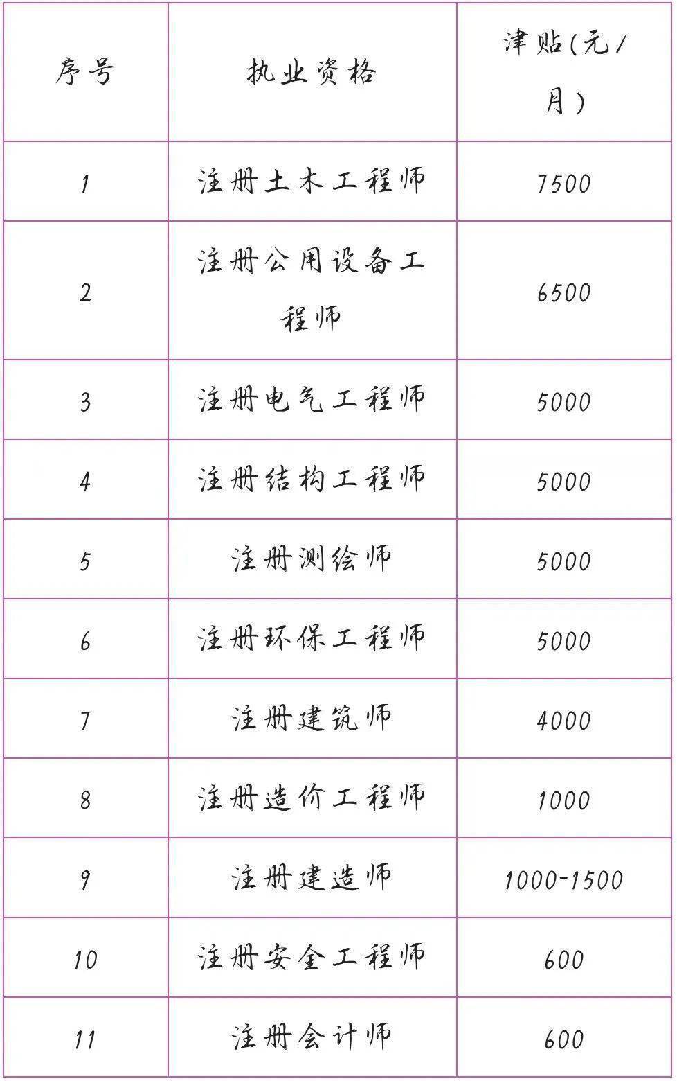 【校园招聘】中铁电气化局2023届校招