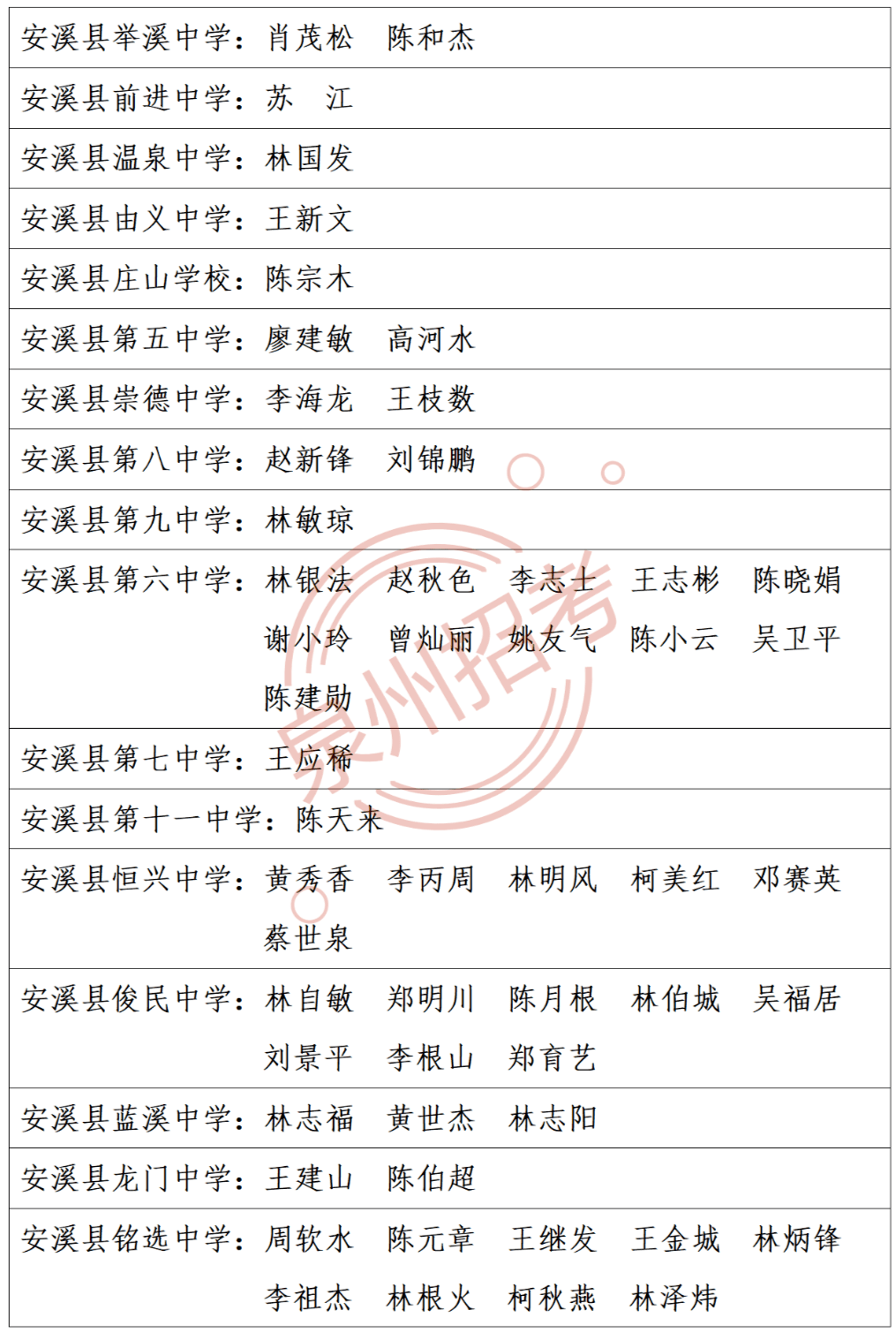 1213人!泉州公示2021年度中小学教师职称评审通过人员名单