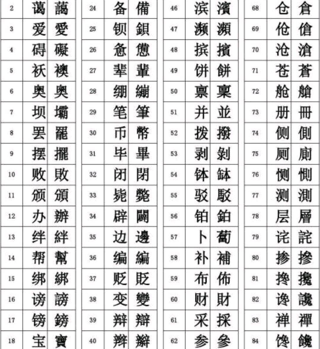 恢复繁体字?将汉字笔画减少到十画以内的目标是否切合实际?