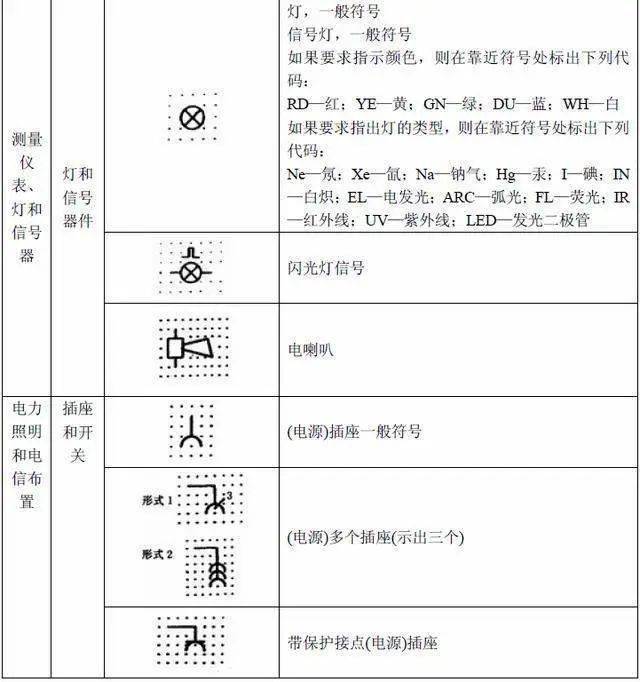 灯在电路图中的符号图片