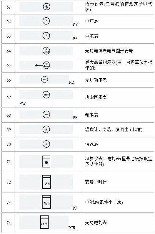 三電氣設備常用文字符號四輔助文字符號五照明電路圖符號大全以上是小