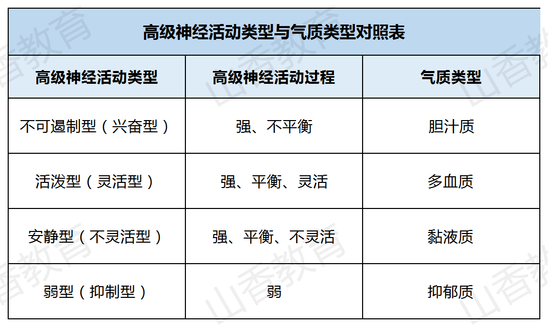 气质类型思维导图图片