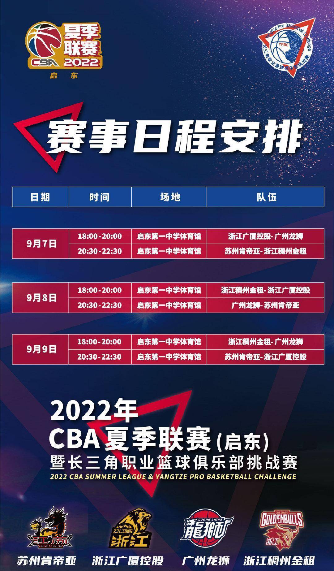 CBA夏季联赛启东站将从7日至9日首发广沙、浙江、广州、江苏四支球队