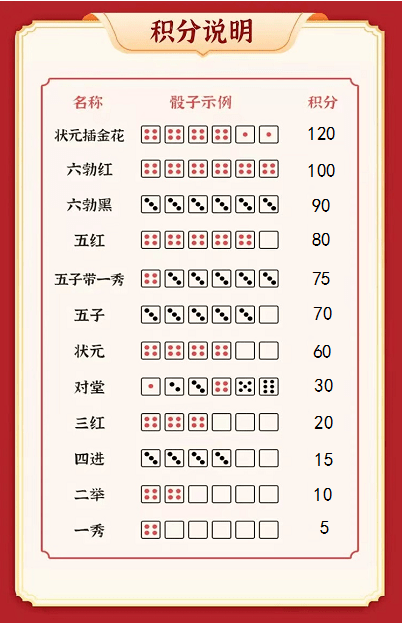 1,活动时间:2022年9月5日至9月15日;博饼规则或者关注【翔安区图书馆