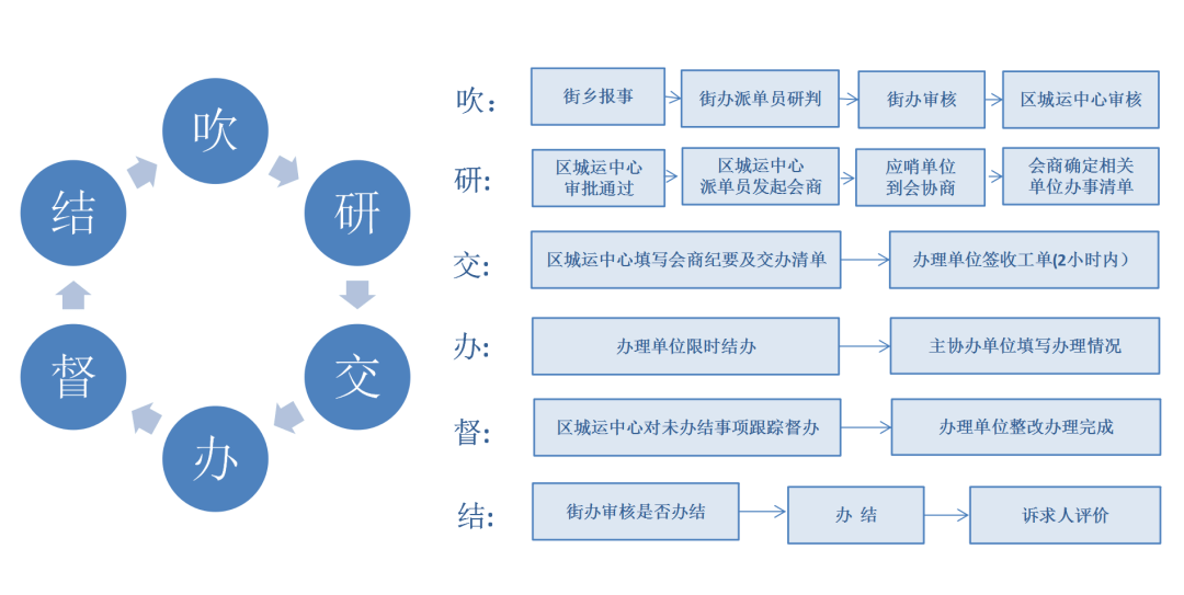宜昌7部门马上到场!_馨苑小区_居民_平湖