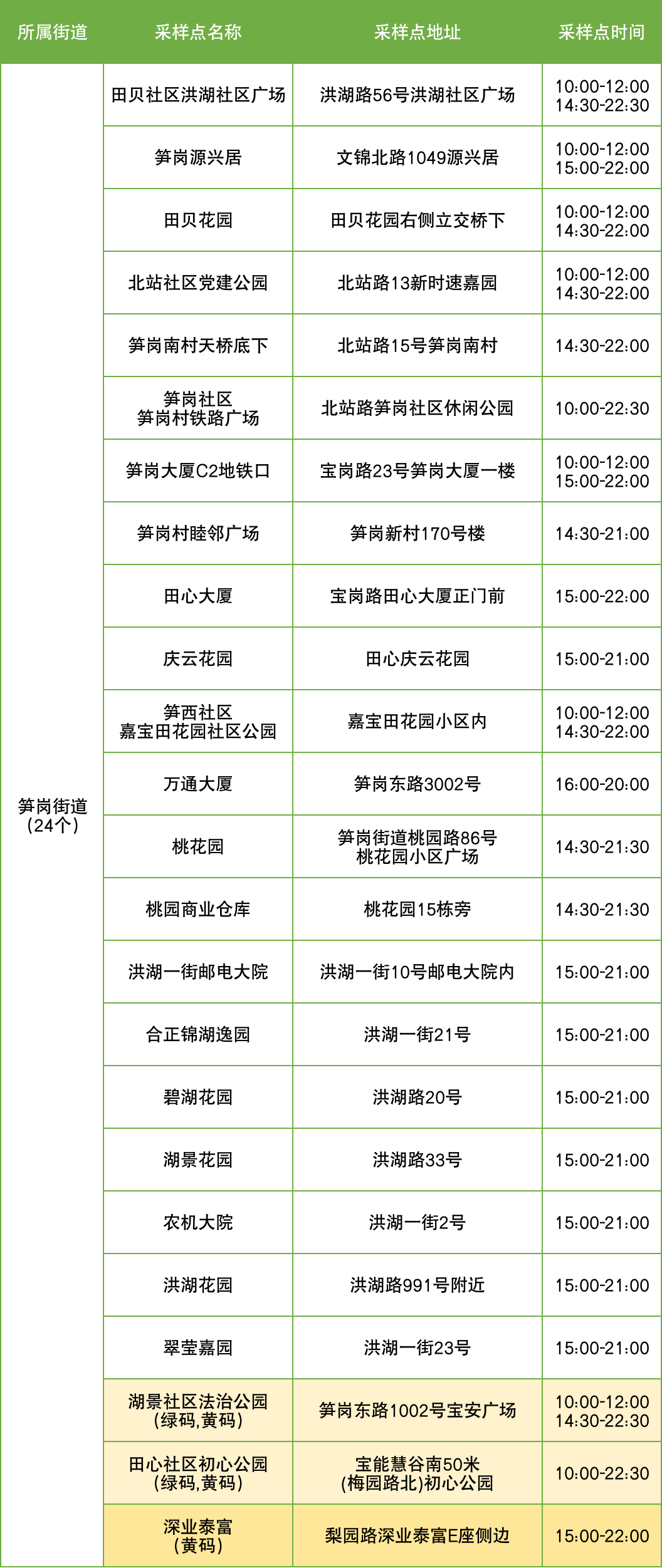 福田隔离酒店名单图片