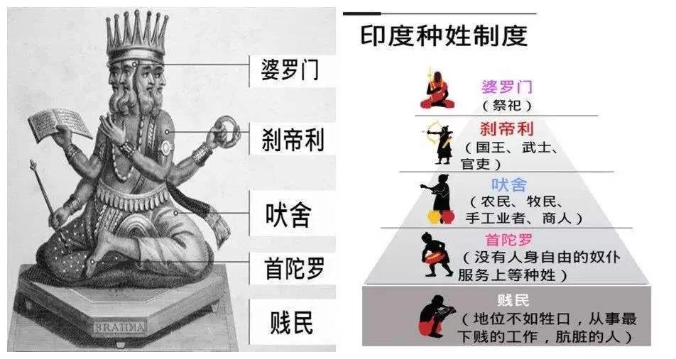 第五等:达利特(最低贱的不可触碰者)第四等:首陀罗(平民)第三等:吠舍