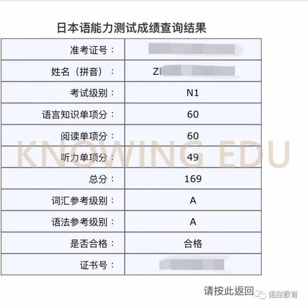 我们统计了一下诺应进学塾参加7月的jlpt能力考试合格的成绩单~我们诺