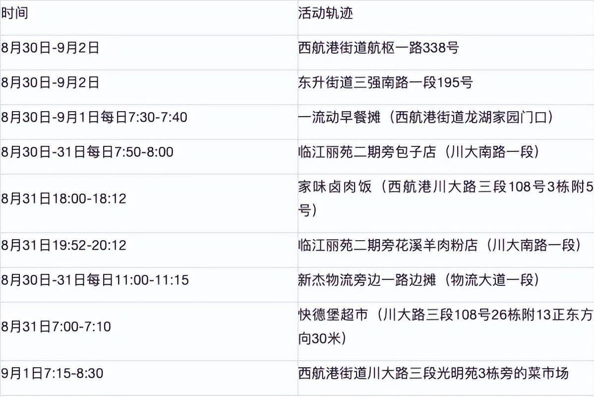 四川成都公布近期病例轨迹,现有高中风险区228 266个_桂溪_锦城_石羊