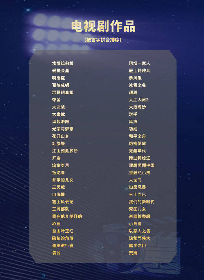第31届中国电视金鹰奖首轮网络投票结果已经公布