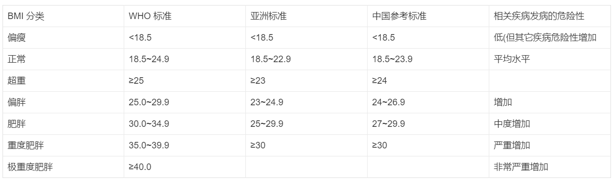 女性肥胖真的会影响怀孕吗？想成功受孕必须先减肥