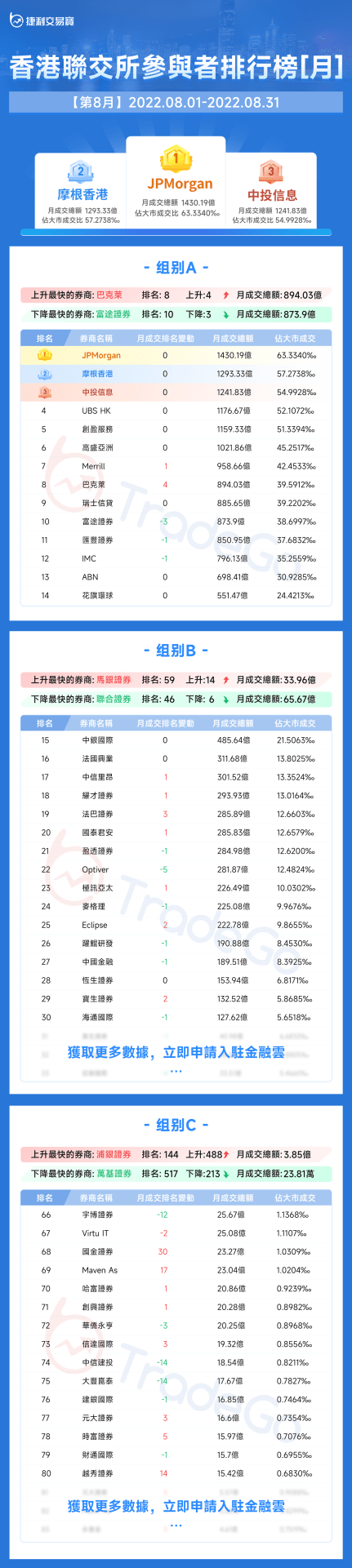 捷利金融雲：香港「券商綜合成交排名」月報告_搜狐网