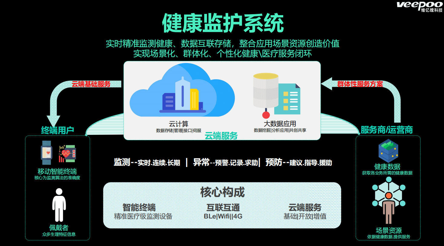 健康穿戴:智能手表开启健康管理新浪潮_监测_数据_医疗