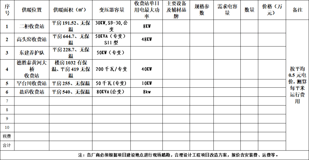 内蒙古东达蒙古王集团有限公司路桥收费站供暖煤改电工程招标公告