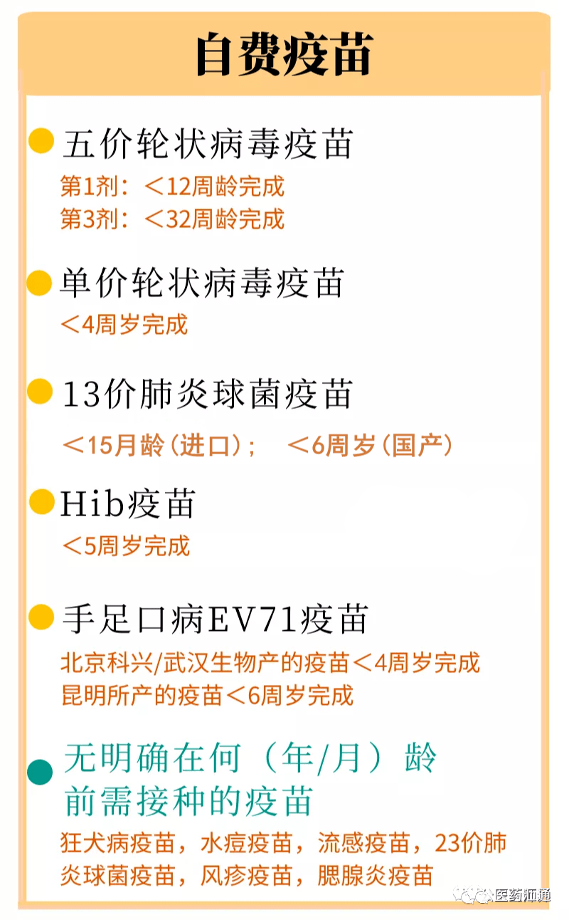 程序说明(2021年版,广东省第二类疫苗接种建议(2022年版)等地方标准