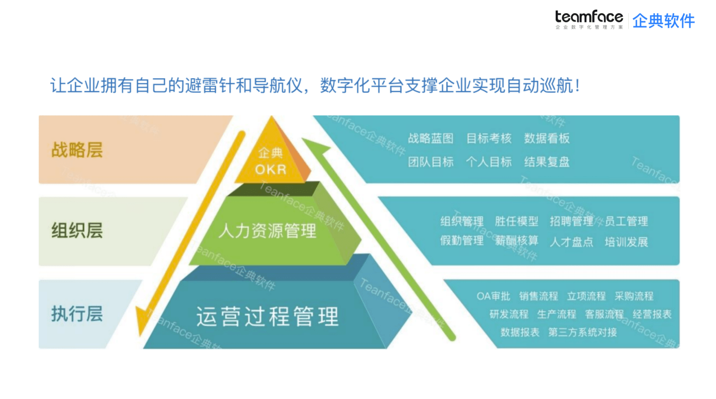 降本增效与数字化转型_企业_管理_成本