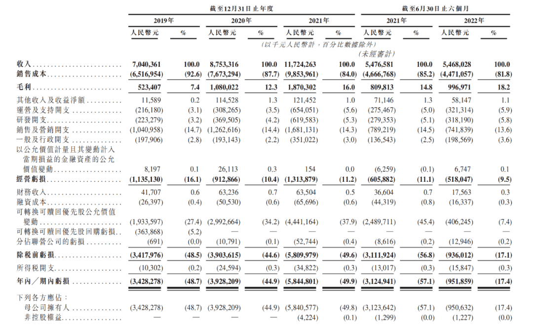 途虎养车IPO:平均每年亏40亿 被指服务态度差虚假宣传(图1)