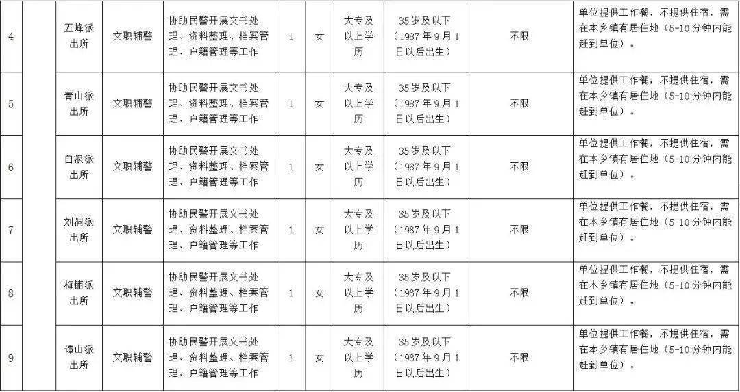 十堰市公安局郧阳区分局招聘46名辅警高中及以上学历可报