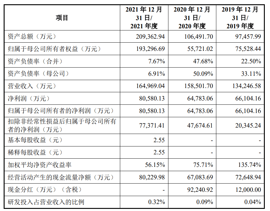 敷尔佳成功过会，A股医美面膜第一股或将诞生