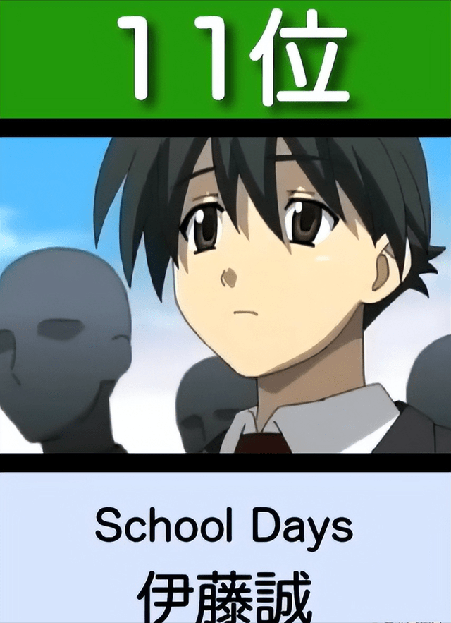 11:伊藤誠,出自《school days》中的角色,大家對於這個角色有多討厭呢