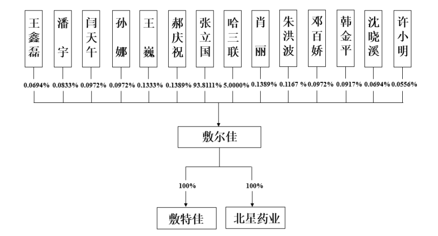 敷尔佳成功过会，A股医美面膜第一股或将诞生