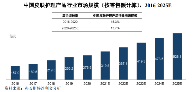 敷尔佳成功过会，A股医美面膜第一股或将诞生