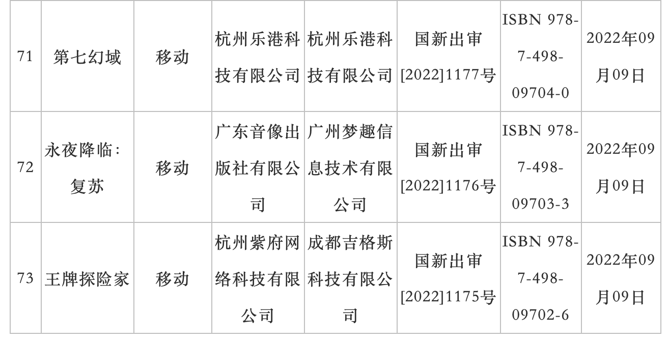 9 月国产网络游戏审批信息公布：73 款游戏过审