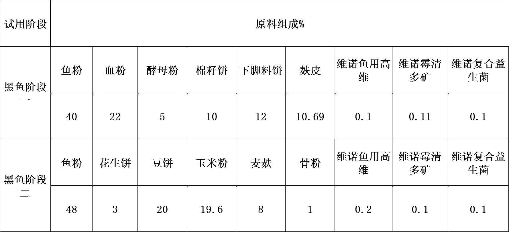 乌鱼营养成分表100克图片