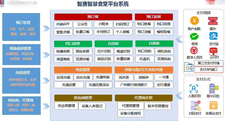 会员卡管理系统的升级之路