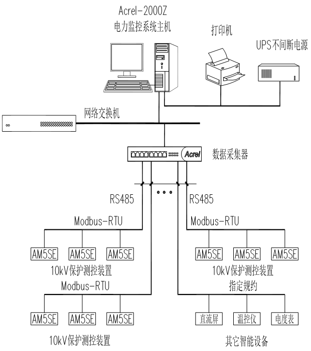 5kv厂用电系统改造中的应用_回路_设备_断路器