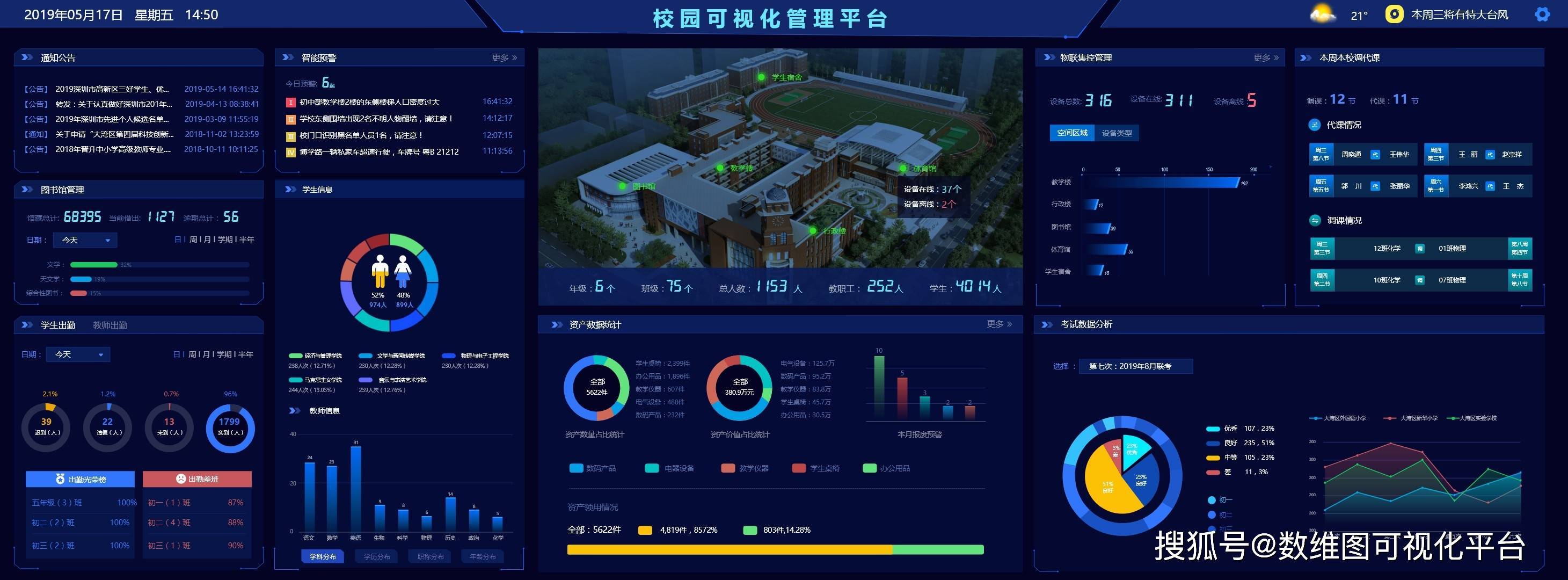 Sovit3D智慧校园三维可视化系统 校园管理新模式_监测_数据_进行