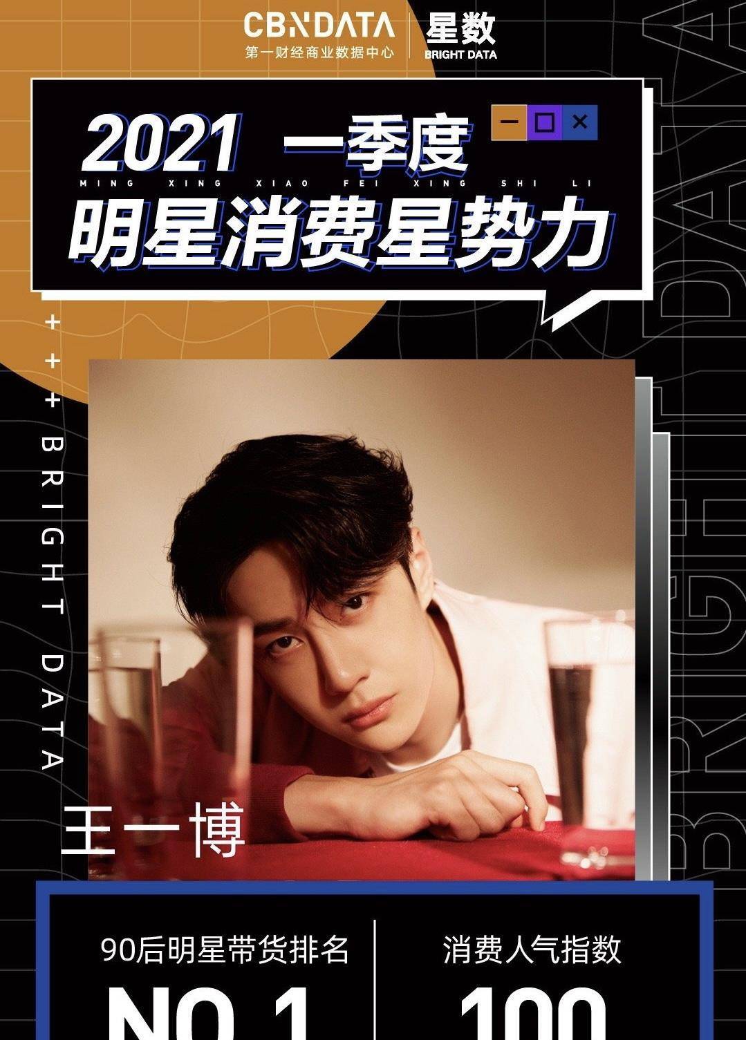 王一博的价值跟号召力,何需对标别人,他就是天花板_热度_人家_什么