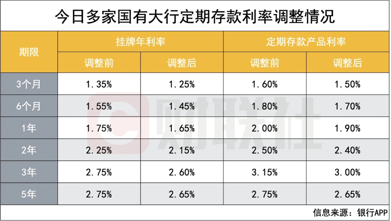 大额存单转让是什么意思啊(大额国债存单丢了挂失 今天股市最新