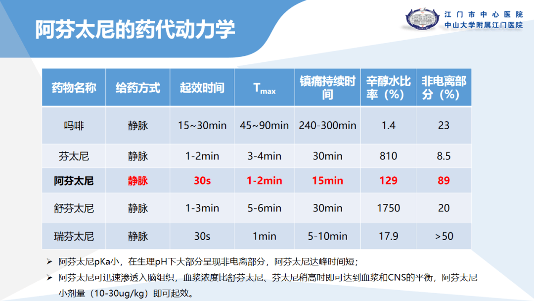 苯磺酸瑞马唑仑用量图片