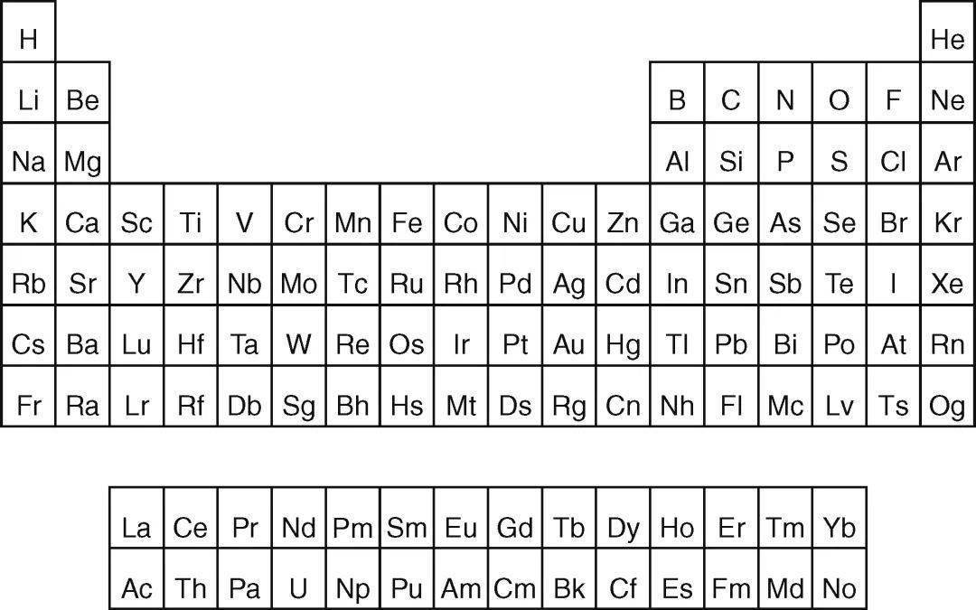 门捷列夫周期表排列图片