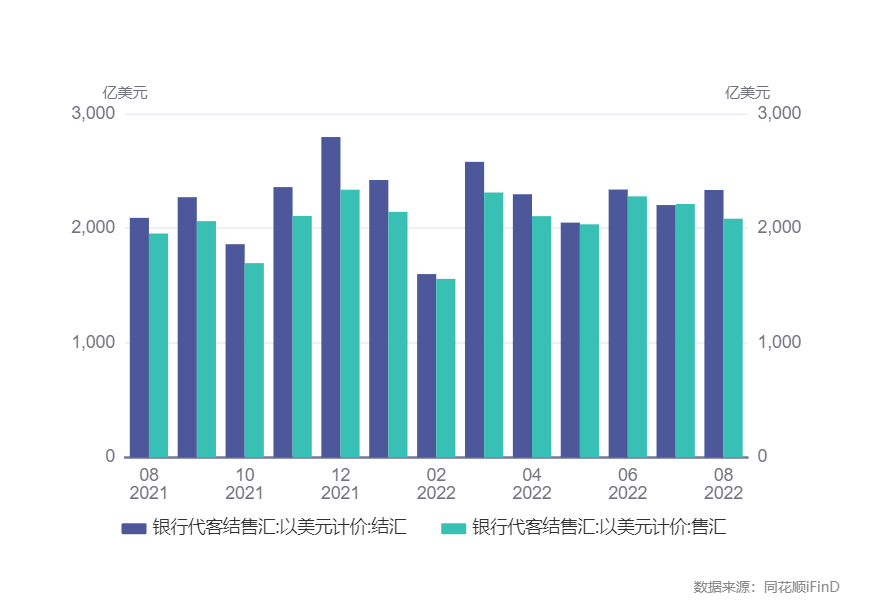 短期