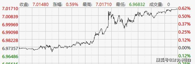 人民币汇率大跌影响_汇率跌是人民币贬值吗_汇率下跌人民币升值还是贬值