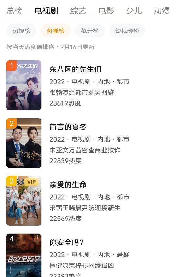 黑红也红 东八区 被群嘲 收视率只有2 1 但人气却是平台第一 张翰 节目 观众