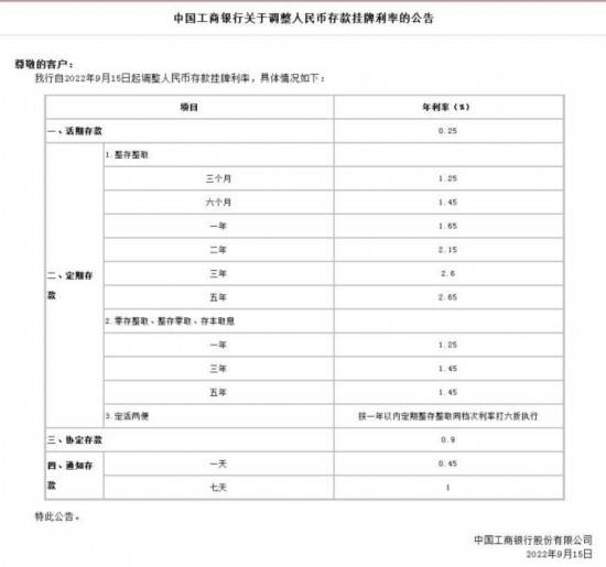七大银行宣布今天起下调!事关你的存款_多家银行下调存款利率 什么信号?_专家谈银行存款利率下调:利好消费_市场化