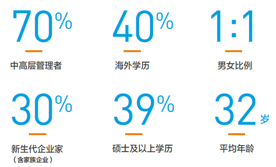 长江商学院emba_长江商学院在哪_长江商学院emba入学条件