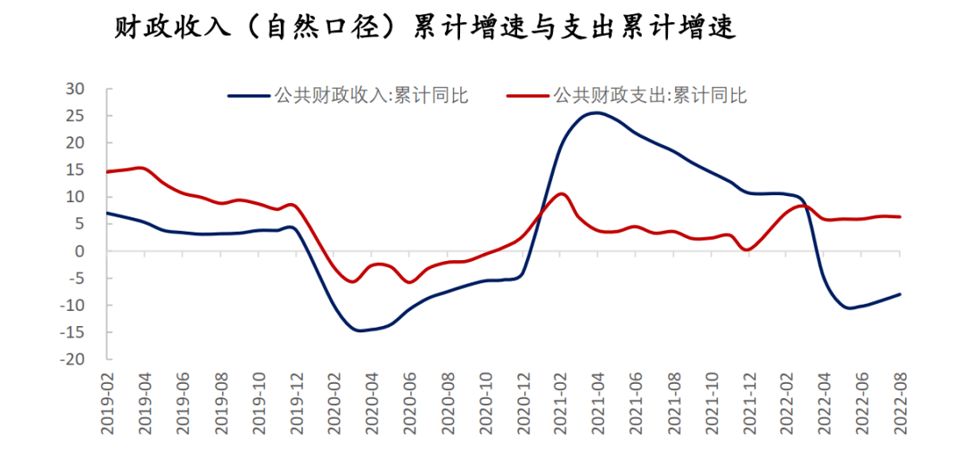 8月投资增速(8月gdp增速)