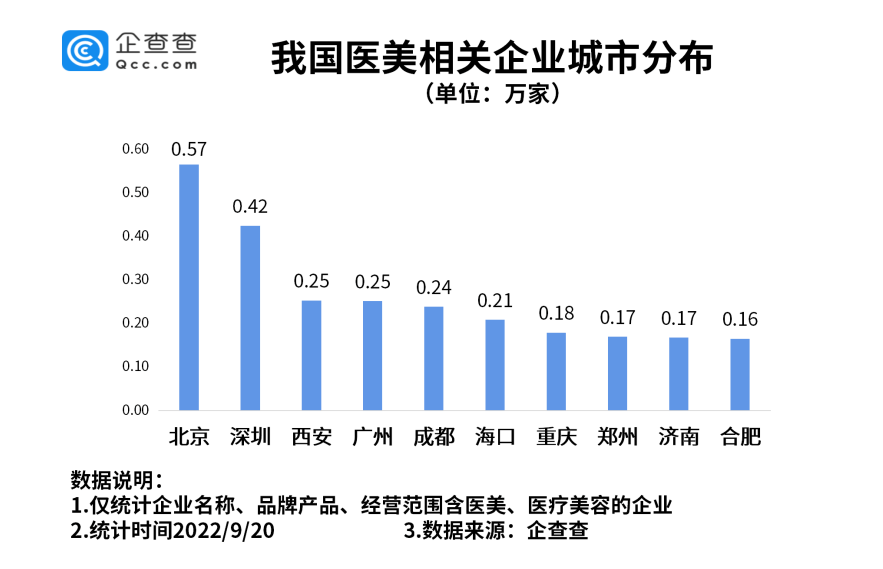 医美概念股大跌！我国现存医美相关企业超8万家_行业_美容_同比增长
