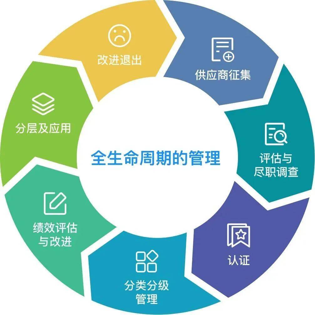 健康体检：了解身体的秘密武器